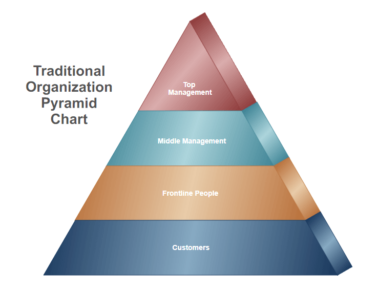 Pyramid charts